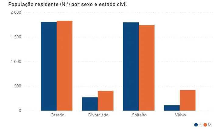 Censos 2021 - Abraveses